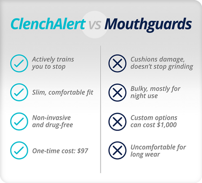 ClenchAlert Total Awareness Pack